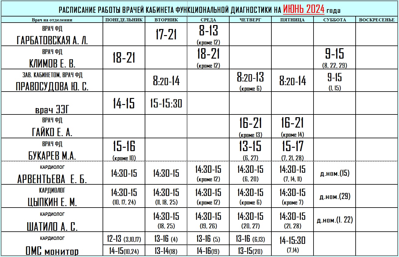 Кабинет функциональной диагностики — расписание | Городская поликлиника № 83